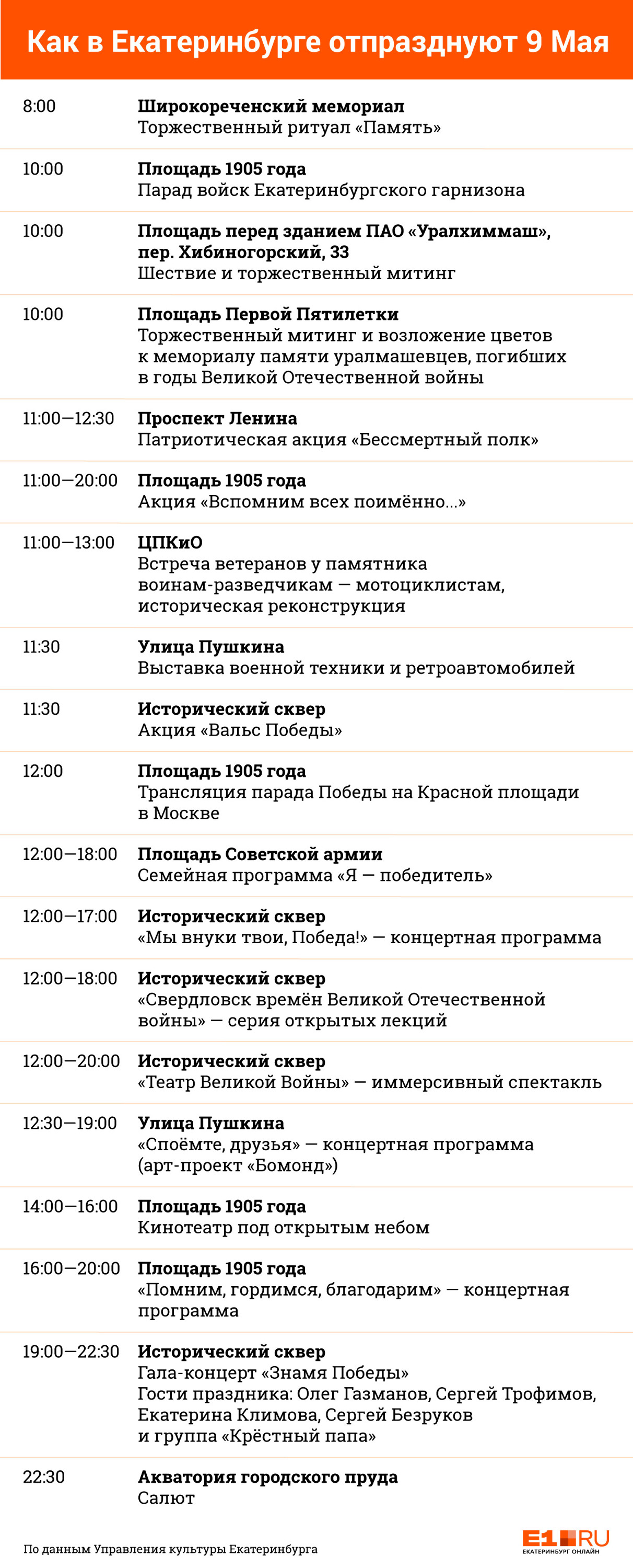 Программа победа на сегодня екатеринбург. План дня Победы в Екатеринбурге. Программа 9 мая Екатеринбург. 9 Мая программа мероприятий Екатеринбург. План мероприятий на 9 мае в Екатеринбурге.